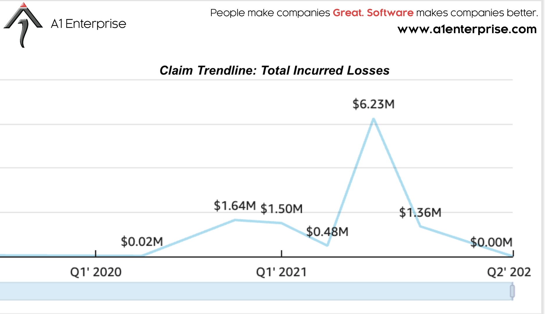 screenshot of A1 Tracker